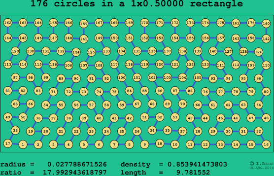 176 circles in a rectangle