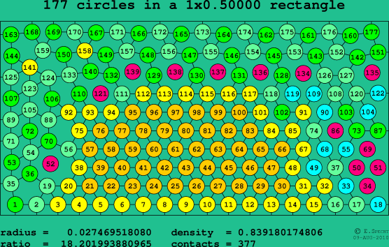 177 circles in a rectangle