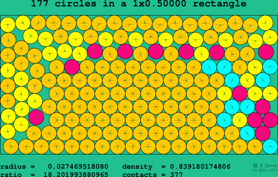 177 circles in a rectangle