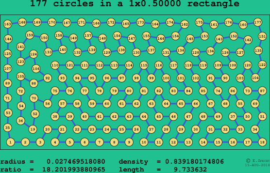177 circles in a rectangle