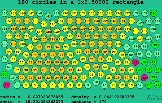 180 circles in a rectangle