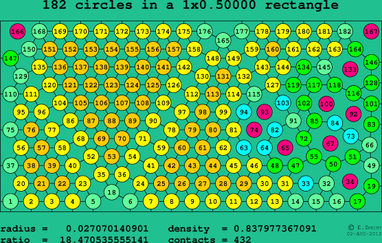 182 circles in a rectangle