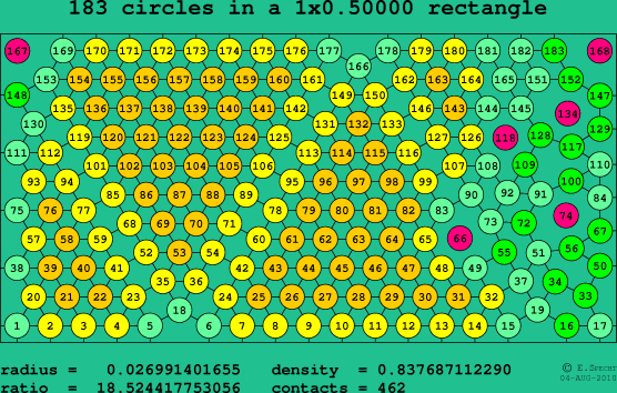 183 circles in a rectangle