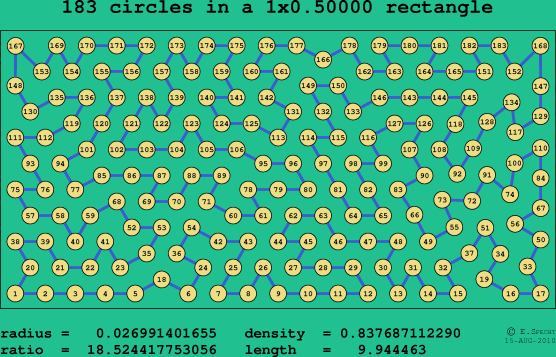 183 circles in a rectangle