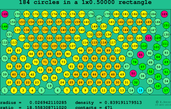 184 circles in a rectangle