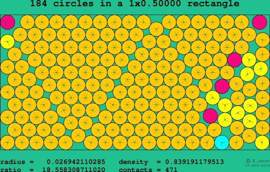 184 circles in a rectangle