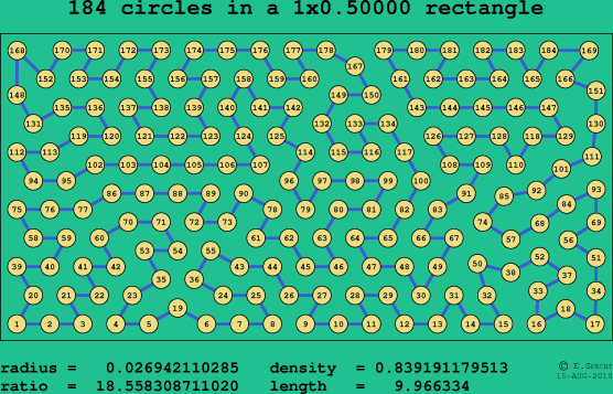 184 circles in a rectangle