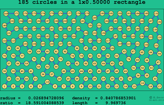 185 circles in a rectangle