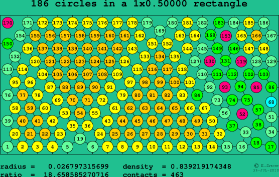 186 circles in a rectangle