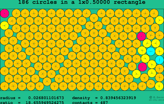 186 circles in a rectangle