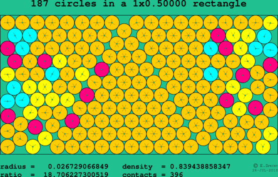 187 circles in a rectangle