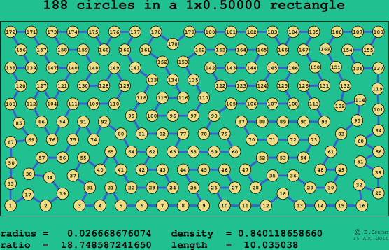 188 circles in a rectangle