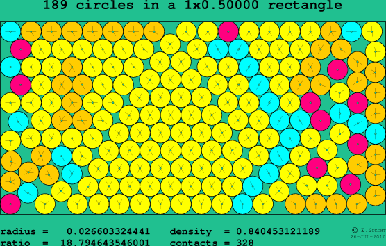 189 circles in a rectangle