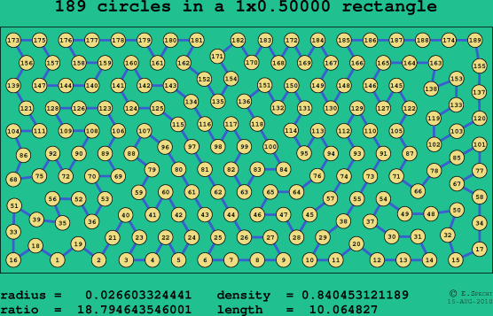 189 circles in a rectangle