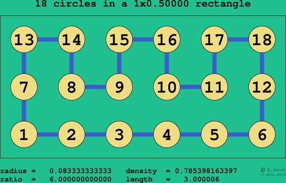 18 circles in a rectangle