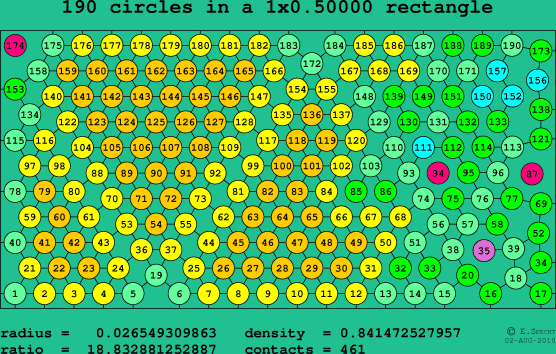 190 circles in a rectangle