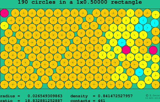 190 circles in a rectangle