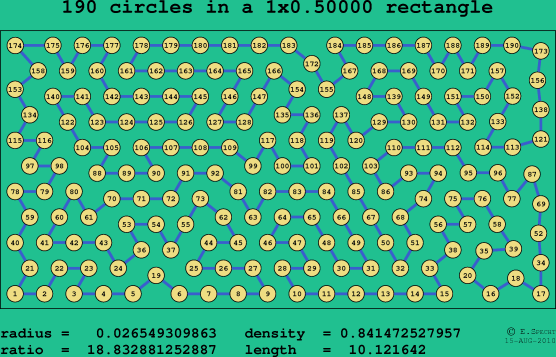 190 circles in a rectangle