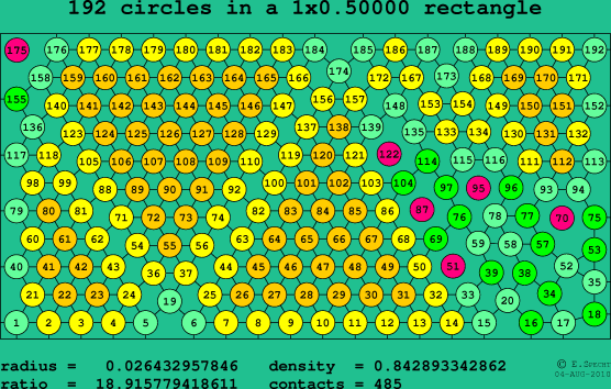 192 circles in a rectangle