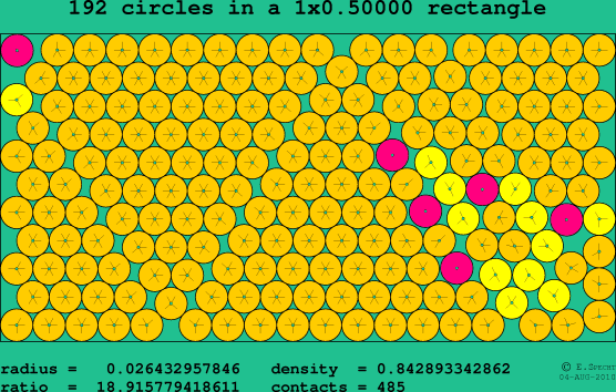 192 circles in a rectangle