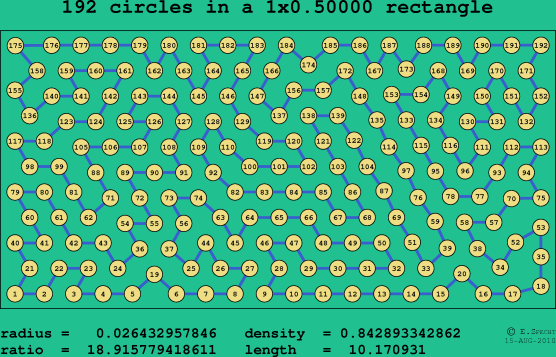 192 circles in a rectangle
