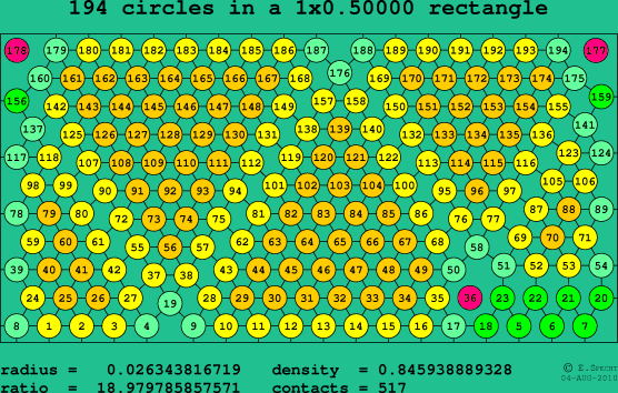 194 circles in a rectangle