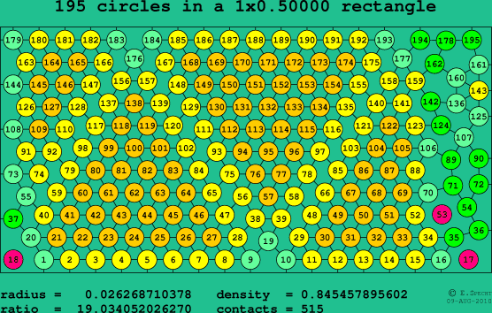 195 circles in a rectangle