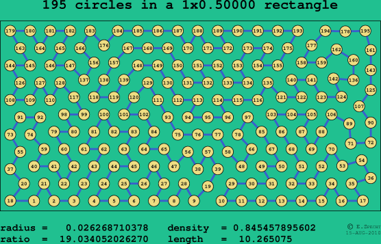 195 circles in a rectangle
