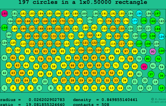 197 circles in a rectangle