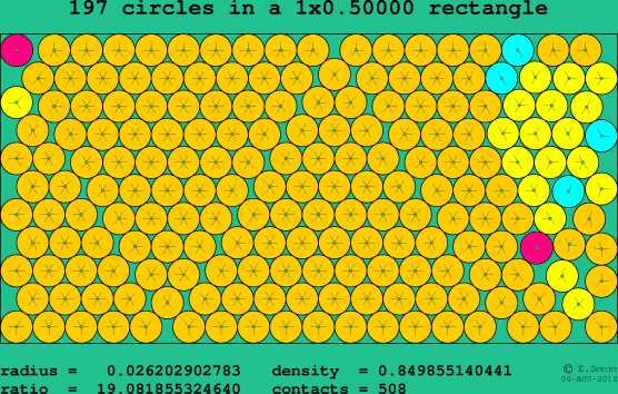 197 circles in a rectangle