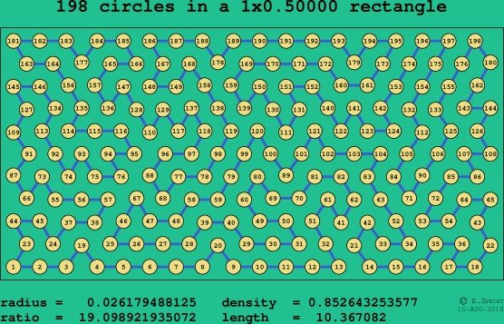 198 circles in a rectangle