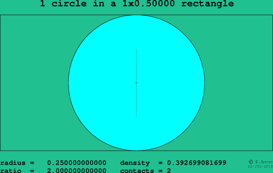 1 circle in a rectangle