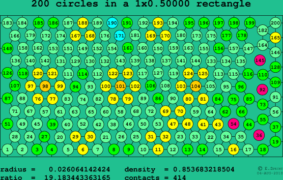 200 circles in a rectangle