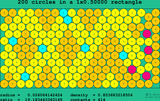 200 circles in a rectangle