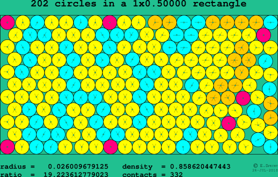 202 circles in a rectangle
