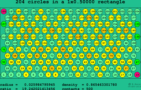 204 circles in a rectangle