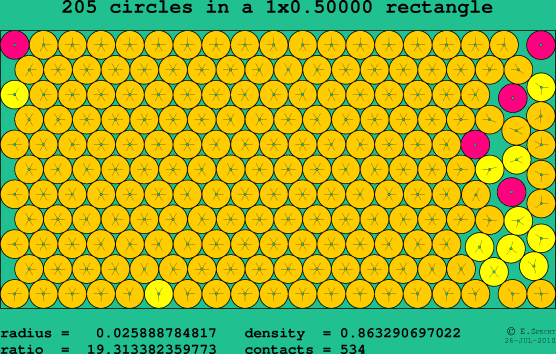205 circles in a rectangle