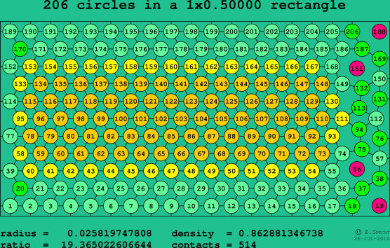 206 circles in a rectangle