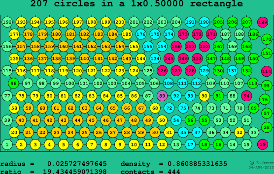 207 circles in a rectangle