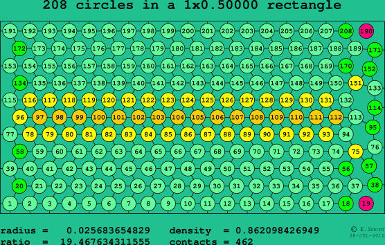 208 circles in a rectangle