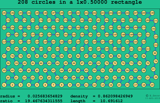 208 circles in a rectangle