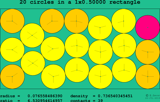 20 circles in a rectangle