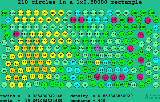 210 circles in a rectangle