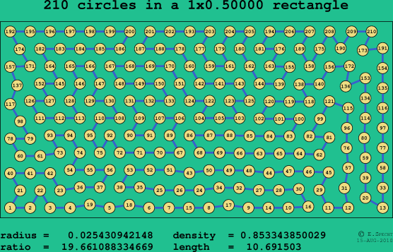 210 circles in a rectangle