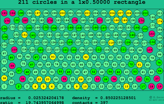 211 circles in a rectangle