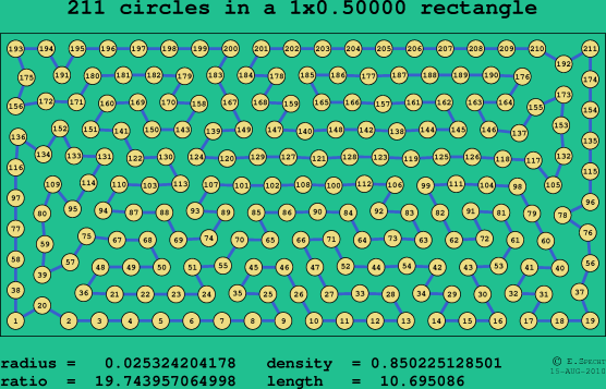 211 circles in a rectangle