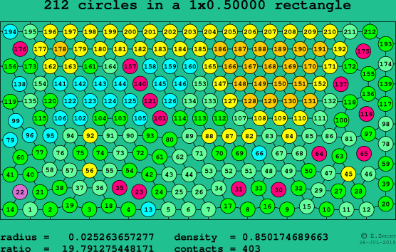 212 circles in a rectangle