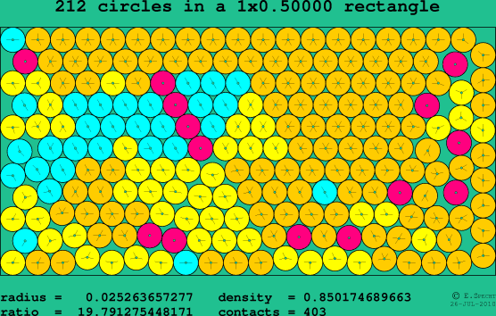 212 circles in a rectangle