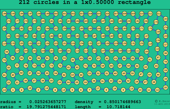 212 circles in a rectangle