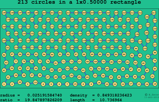 213 circles in a rectangle